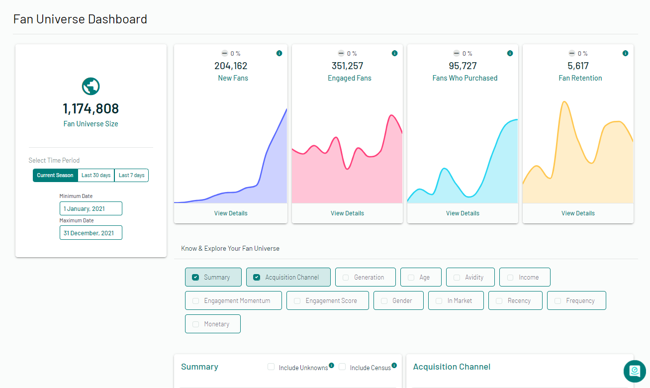 Fan Universe dashboard with fan counts, engagement trends, and segmentation filters