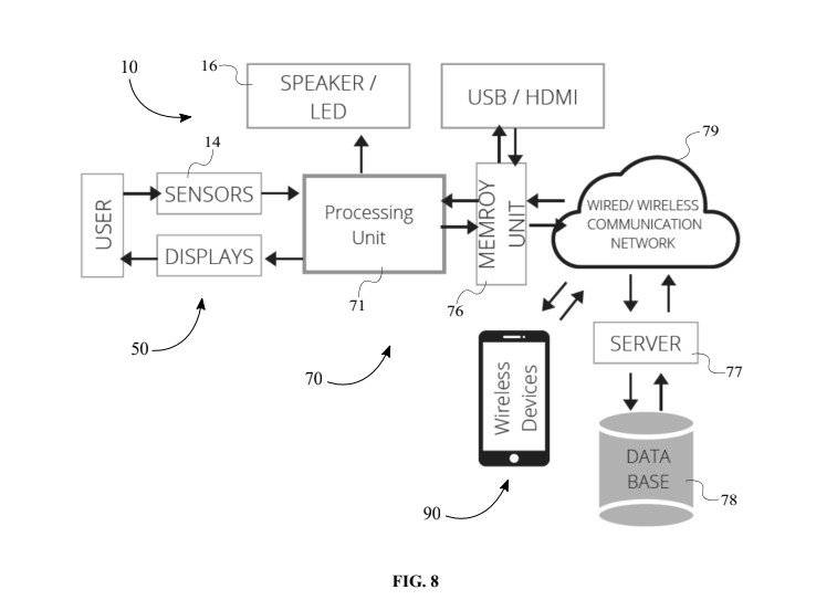Patent FIG. 8: system architecture with sensors, processing unit, network, and server
